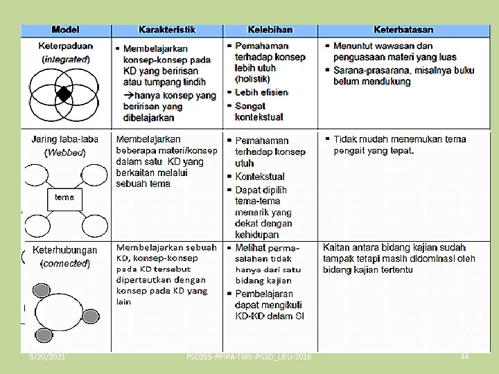 5/20/2021 PSD 355 -PPIPA-TM 8 -PGSD_UEU-2016 44 