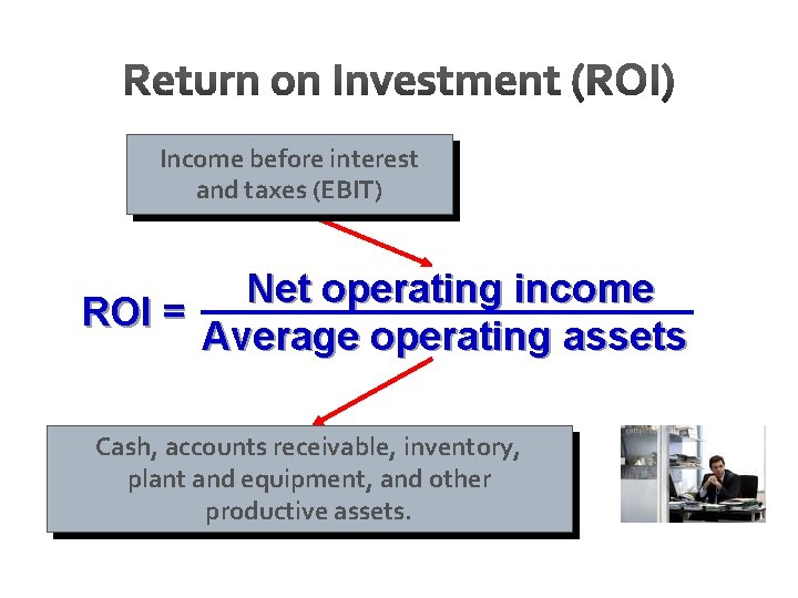 Income before interest and taxes (EBIT) Net operating income ROI = Average operating assets