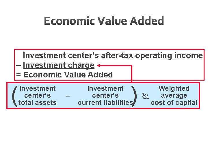 Investment center’s after-tax operating income – Investment charge = Economic Value Added ( Investment