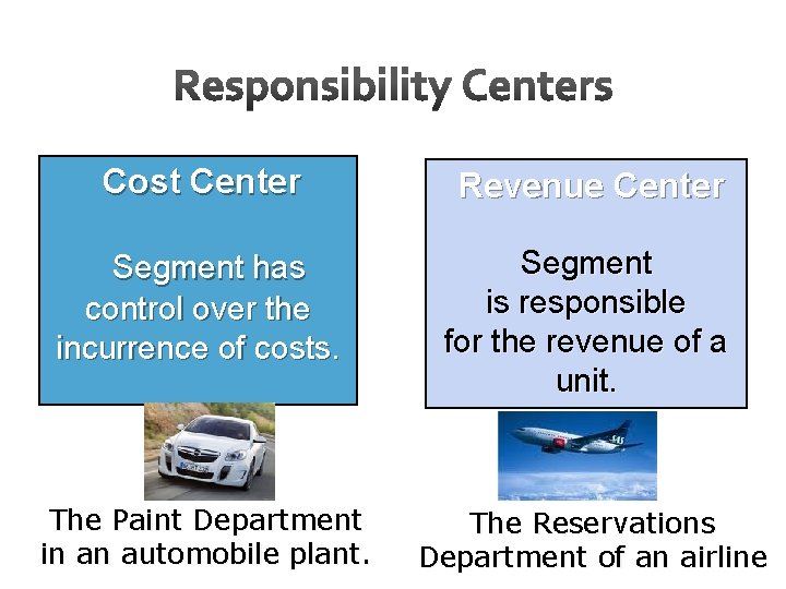 Cost Center Revenue Center Segment has control over the incurrence of costs. Segment is