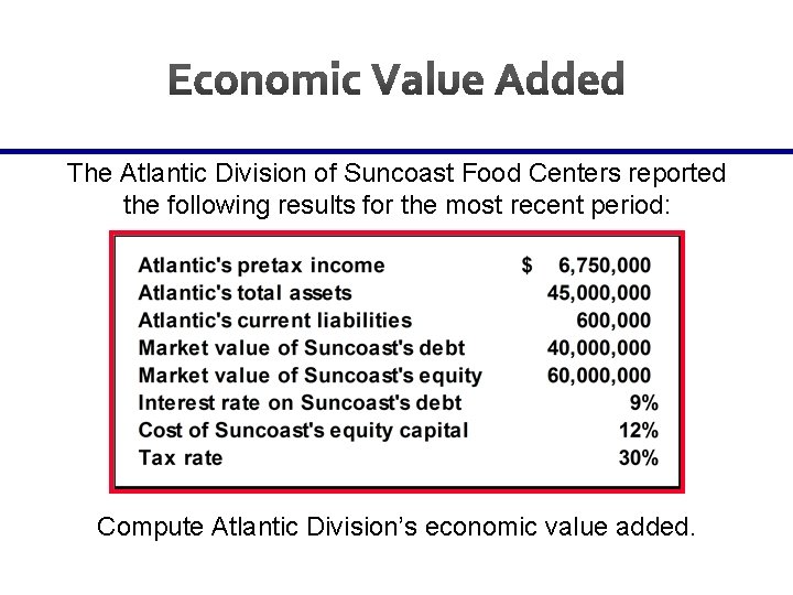 The Atlantic Division of Suncoast Food Centers reported the following results for the most