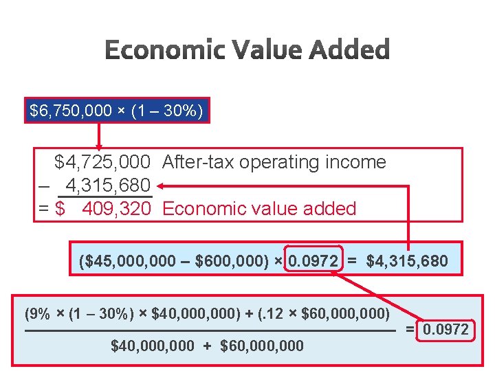 $6, 750, 000 × (1 – 30%) $4, 725, 000 After-tax operating income –