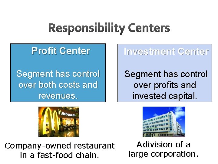 Profit Center Investment Center Segment has control over both costs and revenues. Segment has