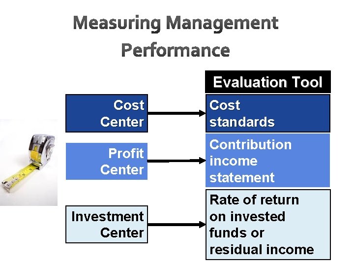 Evaluation Tool Cost Center Cost standards Profit Center Contribution income statement Investment Center Rate