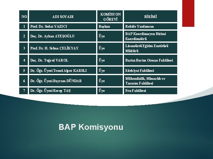 NO ADI SOYADI KOMİSYON GÖREVİ BİRİMİ 1 Prof. Dr. Sedat YAZICI Başkan Rektör Yardımcısı