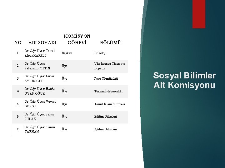 NO ADI SOYADI KOMİSYON GÖREVİ BÖLÜMÜ 1 Dr. Öğr. Üyesi Temel Alper KARSLI Başkan