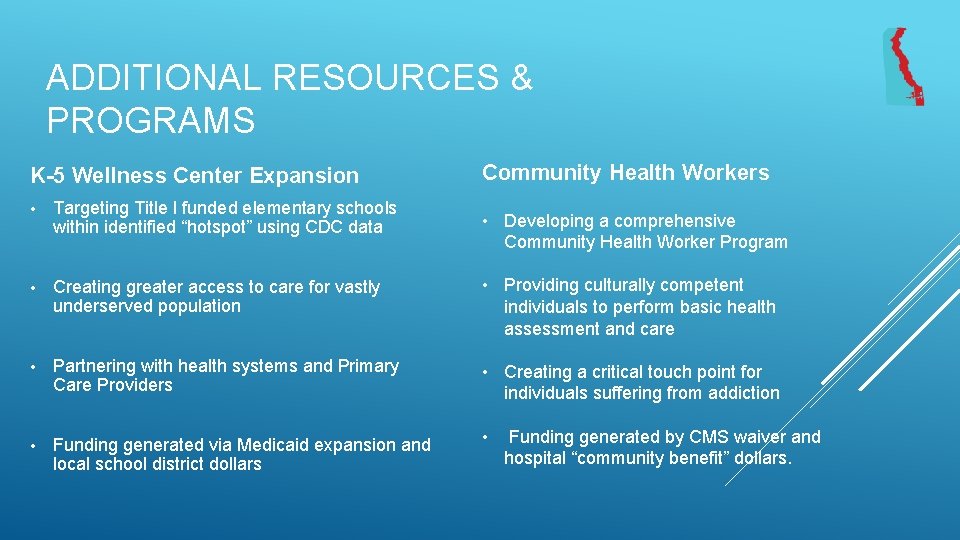 ADDITIONAL RESOURCES & PROGRAMS K-5 Wellness Center Expansion Community Health Workers • Targeting Title