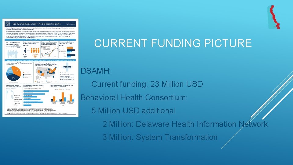 CURRENT FUNDING PICTURE DSAMH: Current funding: 23 Million USD Behavioral Health Consortium: 5 Million