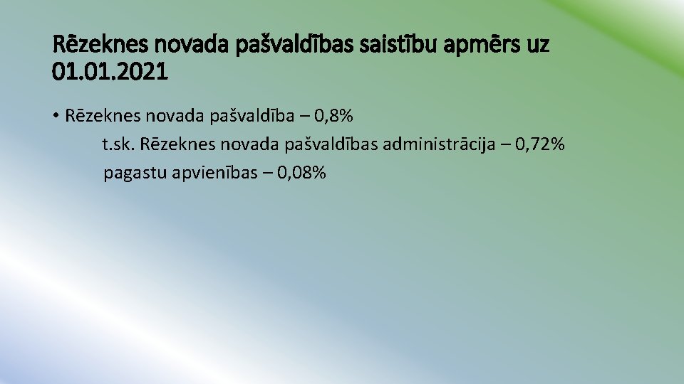 Rēzeknes novada pašvaldības saistību apmērs uz 01. 2021 • Rēzeknes novada pašvaldība – 0,