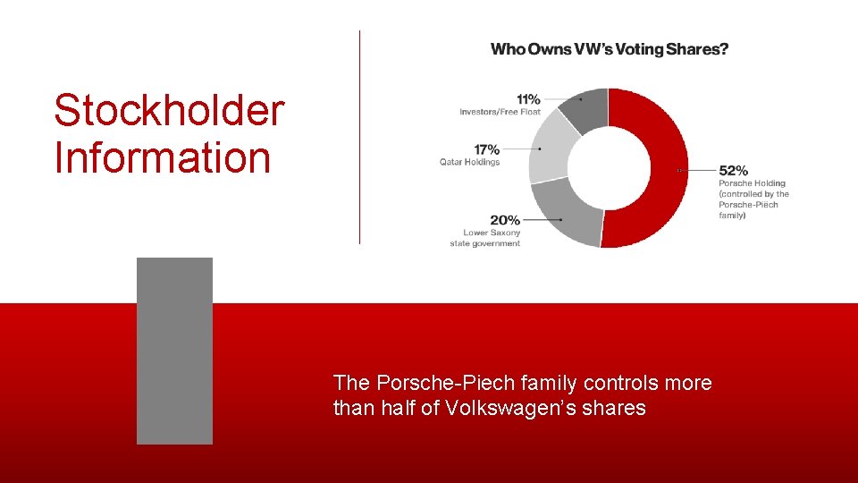 Stockholder Information The Porsche-Piech family controls more than half of Volkswagen’s shares 