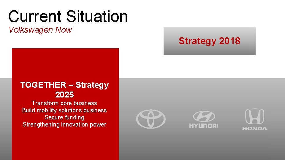 Current Situation Volkswagen Now Strategy 2018 TOGETHER – Strategy 2025 Transform core business Build