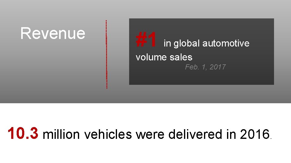 Revenue #1 in global automotive volume sales Feb. 1, 2017 10. 3 million vehicles