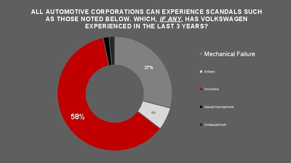 ALL AUTOMOTIVE CORPORATIONS CAN EXPERIENCE SCANDALS SUCH AS THOSE NOTED BELOW. WHICH, IF ANY,