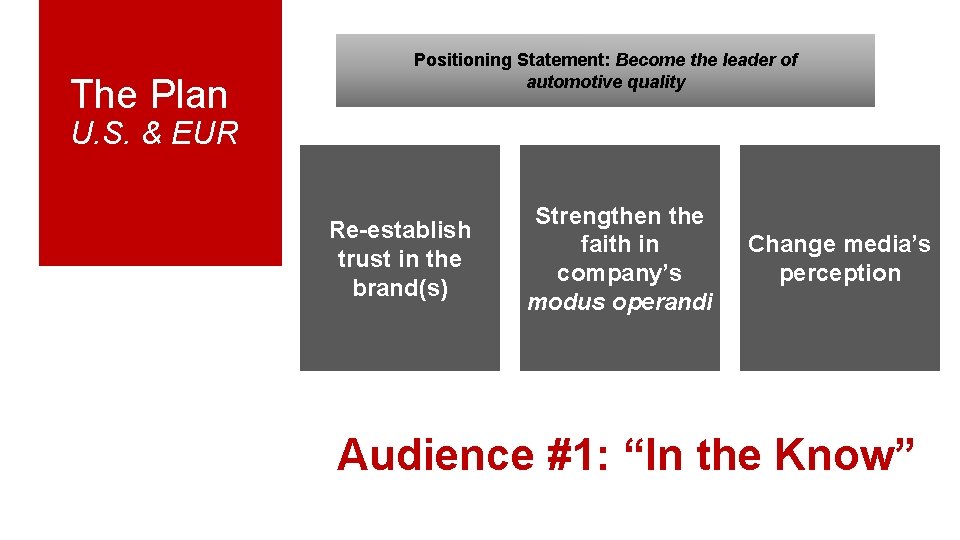 The Plan Positioning Statement: Become the leader of automotive quality U. S. & EUR