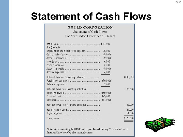 7 -15 Statement of Cash Flows 