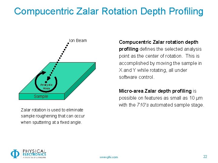 Compucentric Zalar Rotation Depth Profiling Ion Beam Compucentric Zalar rotation depth profiling defines the