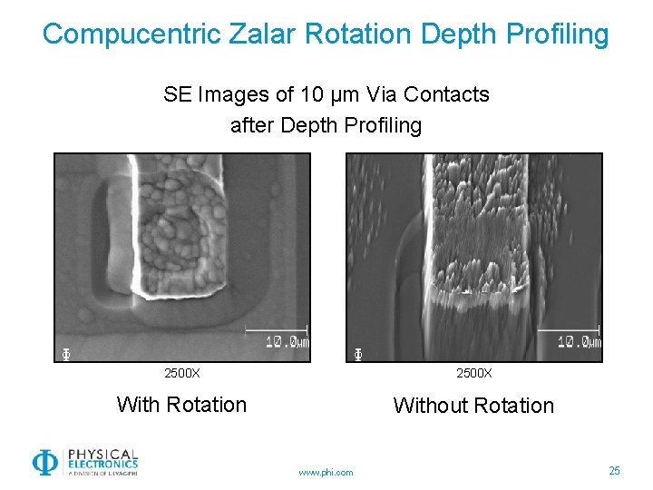 Compucentric Zalar Rotation Depth Profiling SE Images of 10 µm Via Contacts after Depth