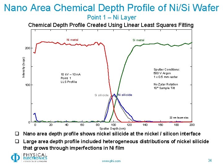 Nano Area Chemical Depth Profile of Ni/Si Wafer Point 1 – Ni Layer Chemical