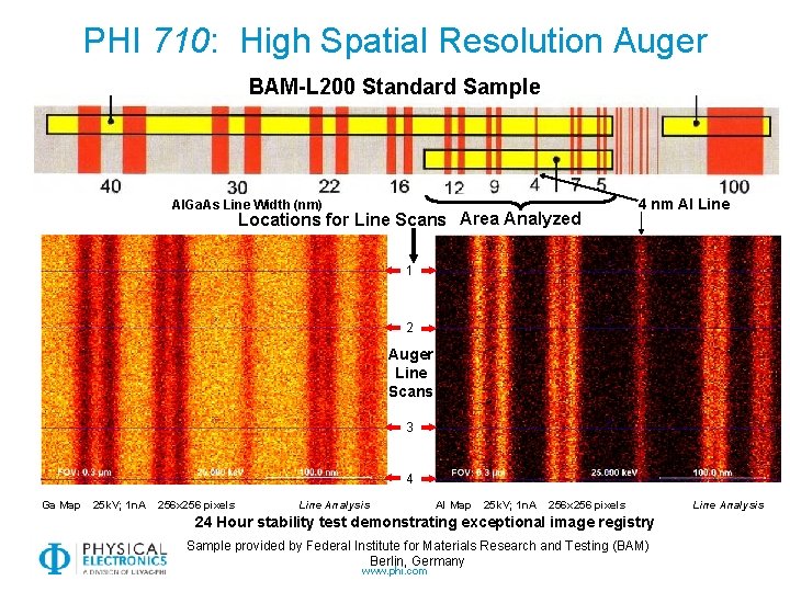 PHI 710: High Spatial Resolution Auger BAM-L 200 Standard Sample Al. Ga. As Line