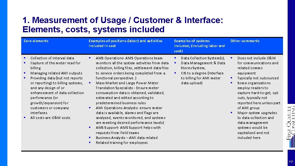 1. Measurement of Usage / Customer & Interface: Elements, costs, systems included Core elements