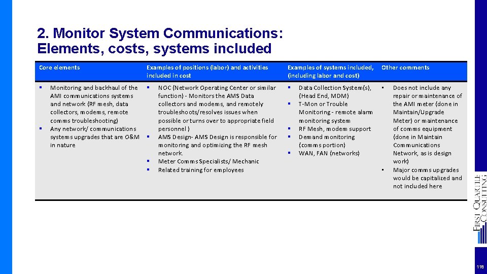 2. Monitor System Communications: Elements, costs, systems included Core elements § § Monitoring and