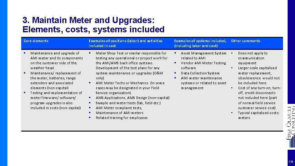 3. Maintain Meter and Upgrades: Elements, costs, systems included Core elements § § §