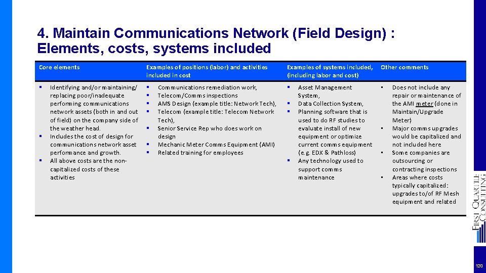 4. Maintain Communications Network (Field Design) : Elements, costs, systems included Core elements §