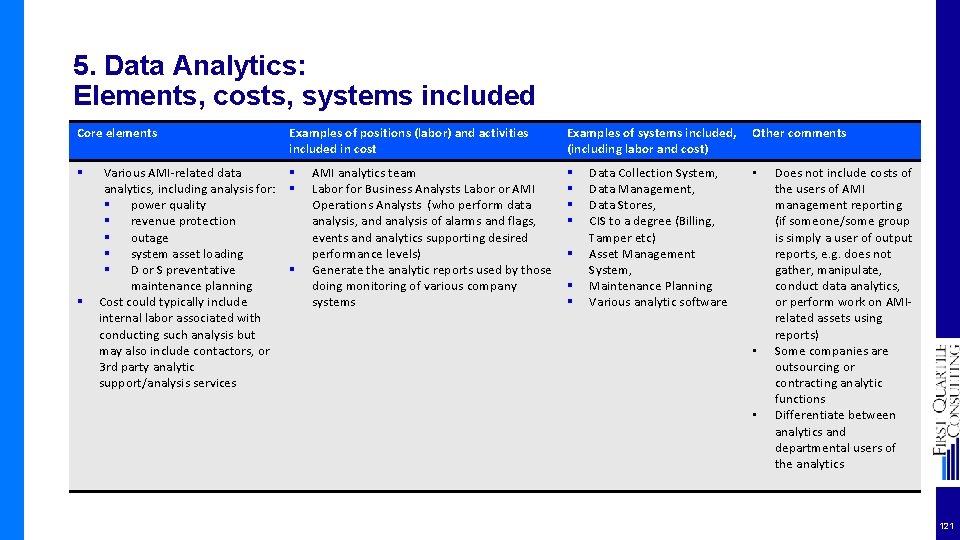 5. Data Analytics: Elements, costs, systems included Core elements § § Various AMI-related data
