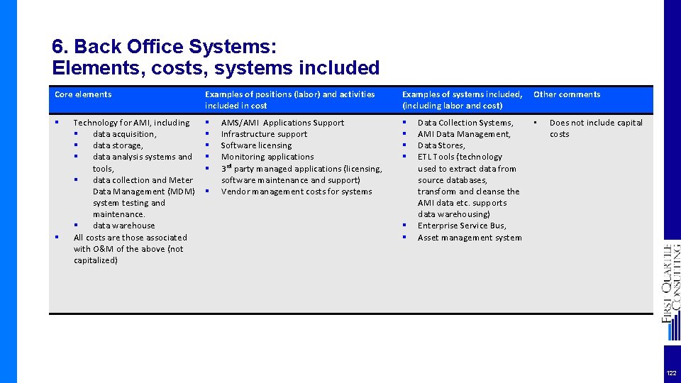 6. Back Office Systems: Elements, costs, systems included Core elements § § Technology for