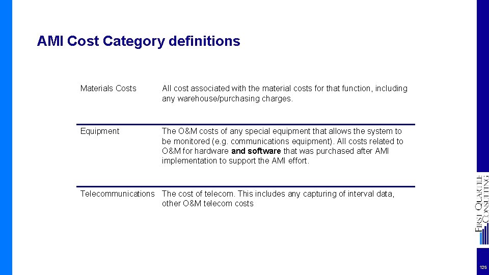 AMI Cost Category definitions Materials Costs All cost associated with the material costs for
