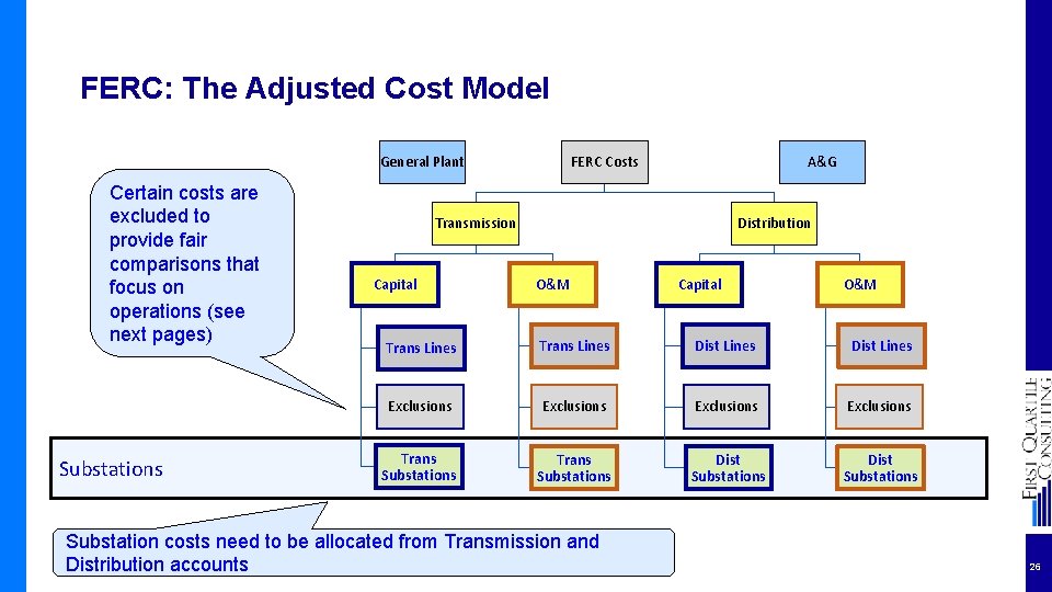 FERC: The Adjusted Cost Model General Plant Certain costs are excluded to provide fair
