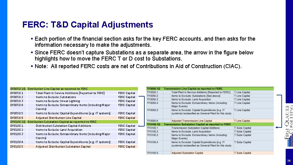 FERC: T&D Capital Adjustments § Each portion of the financial section asks for the