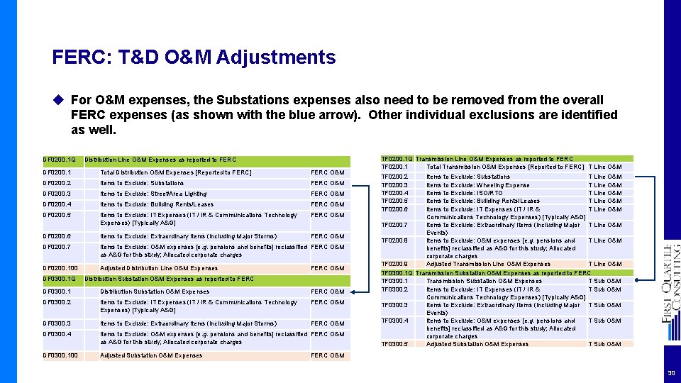 FERC: T&D O&M Adjustments ◆ For O&M expenses, the Substations expenses also need to