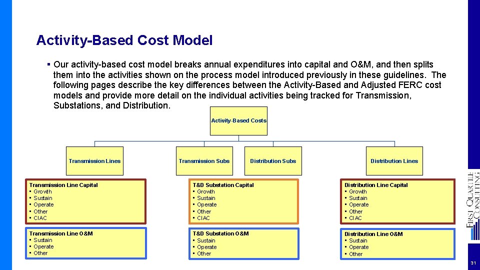 Activity-Based Cost Model § Our activity-based cost model breaks annual expenditures into capital and