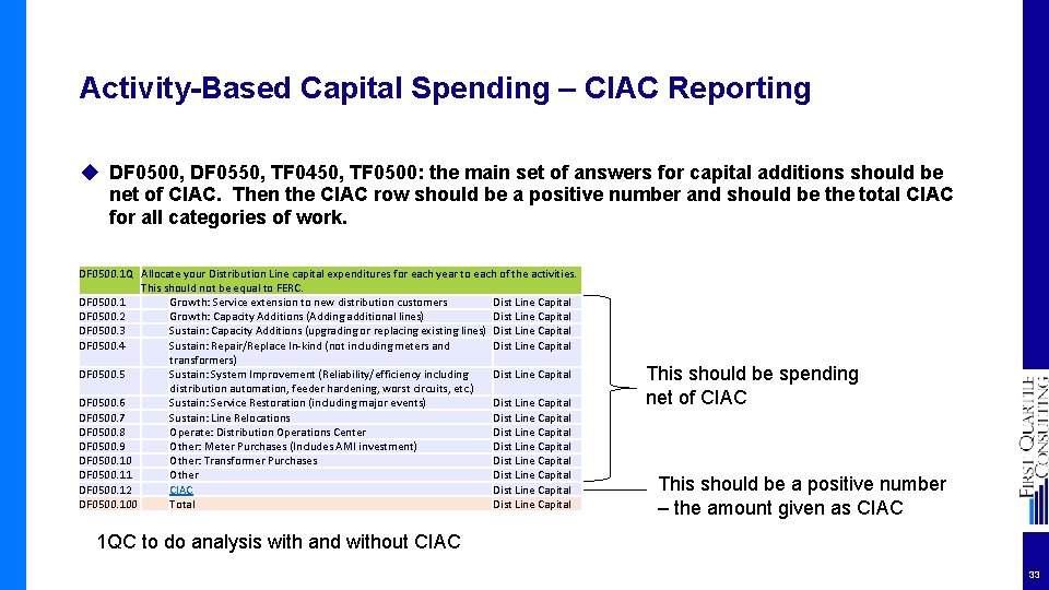 Activity-Based Capital Spending – CIAC Reporting ◆ DF 0500, DF 0550, TF 0450, TF