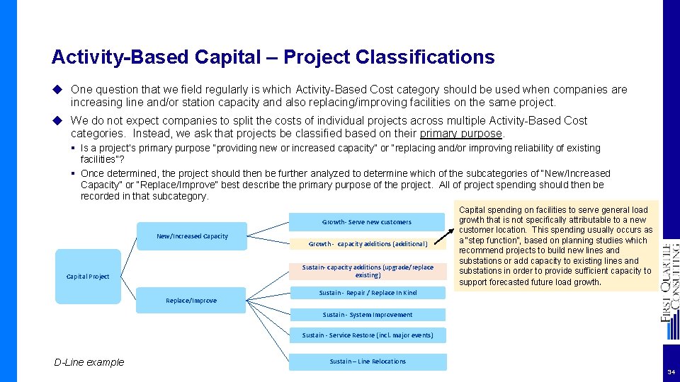 Activity-Based Capital – Project Classifications ◆ One question that we field regularly is which