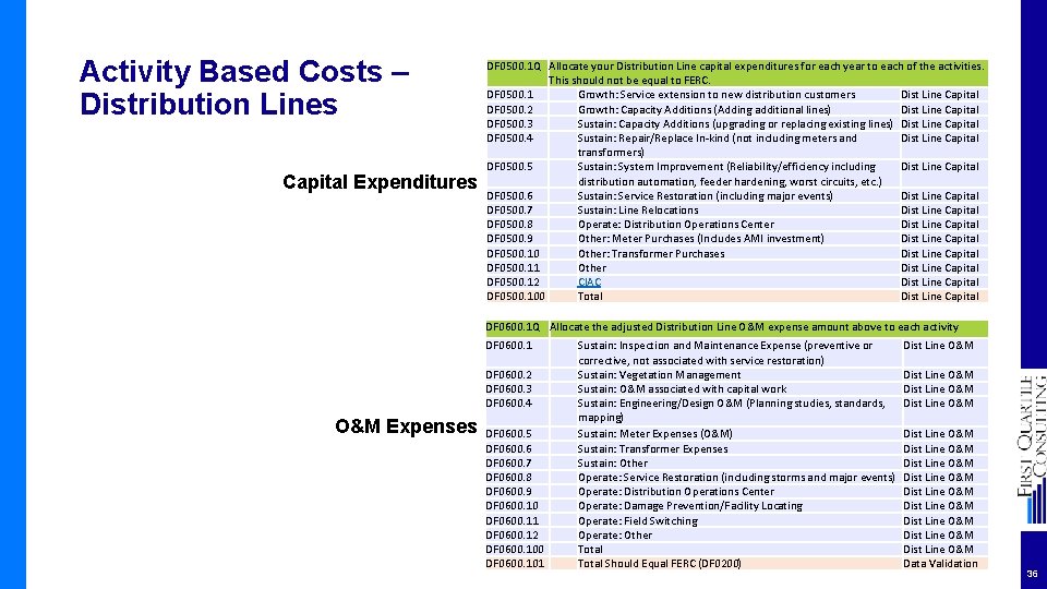 Activity Based Costs – Distribution Lines Capital Expenditures DF 0500. 1 Q Allocate your