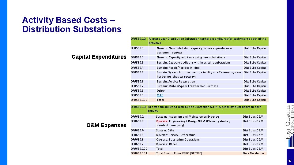 Activity Based Costs – Distribution Substations DF 0550. 1 Q Allocate your Distribution Substation