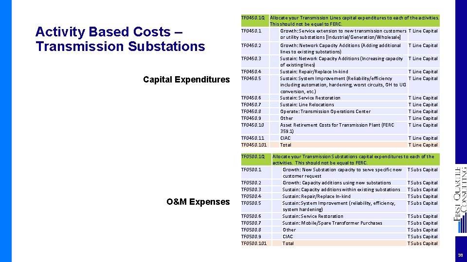 Activity Based Costs – Transmission Substations TF 0450. 1 Q Allocate your Transmission Lines