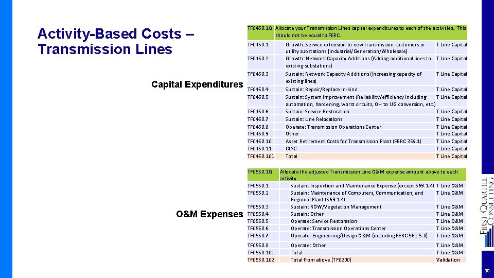 Activity-Based Costs – Transmission Lines Capital Expenditures TF 0450. 1 Q Allocate your Transmission