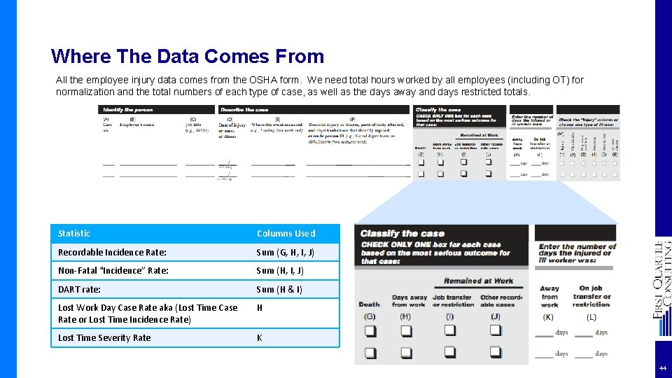 Where The Data Comes From All the employee injury data comes from the OSHA