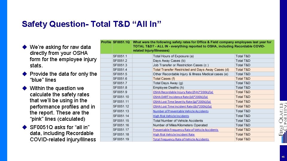 Safety Question- Total T&D “All In” ◆ We’re asking for raw data directly from