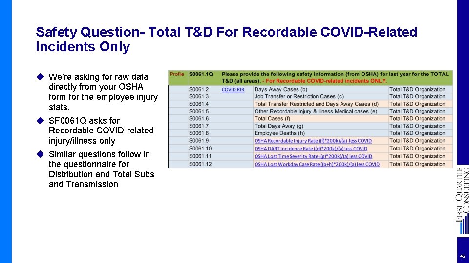 Safety Question- Total T&D For Recordable COVID-Related Incidents Only ◆ We’re asking for raw