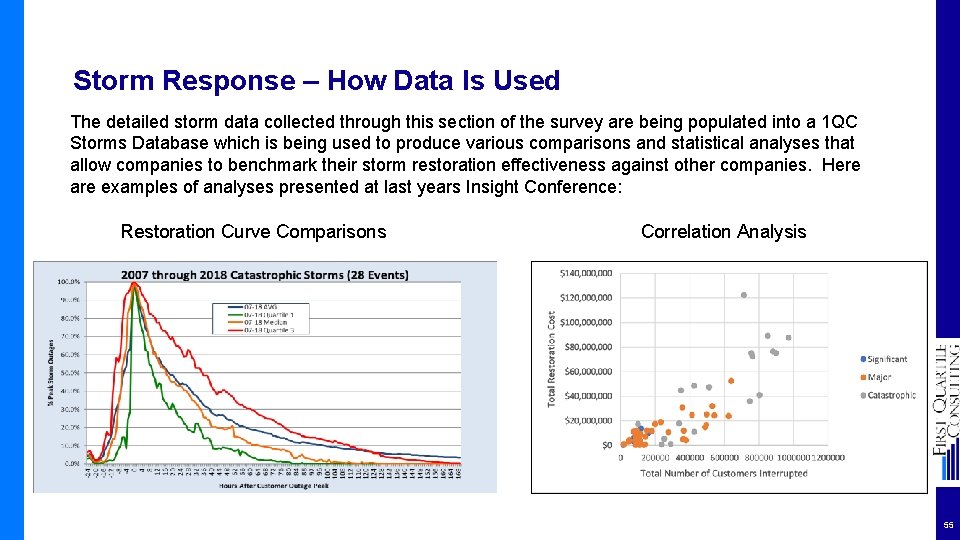 Storm Response – How Data Is Used The detailed storm data collected through this