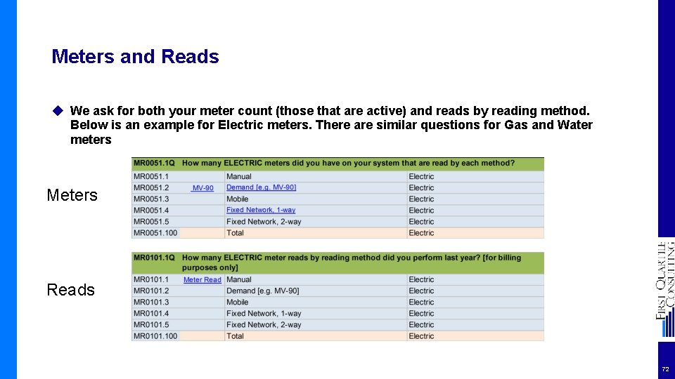 Meters and Reads ◆ We ask for both your meter count (those that are