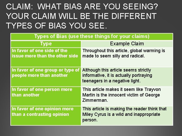 CLAIM: WHAT BIAS ARE YOU SEEING? YOUR CLAIM WILL BE THE DIFFERENT TYPES OF