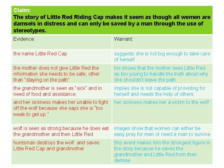 Claim: The story of Little Red Riding Cap makes it seem as though all