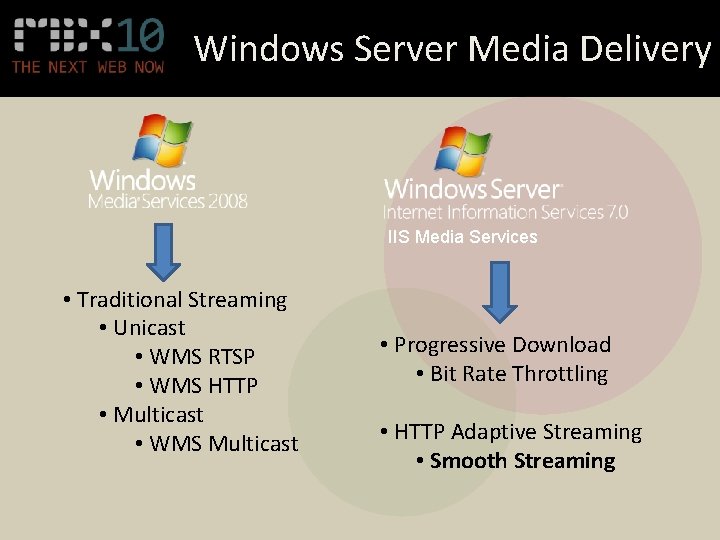 Windows Server Media Delivery IIS Media Services • Traditional Streaming • Unicast • WMS