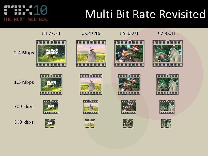 Multi Bit Rate Revisited 00: 27. 24 2. 4 Mbps 1. 5 Mbps 700