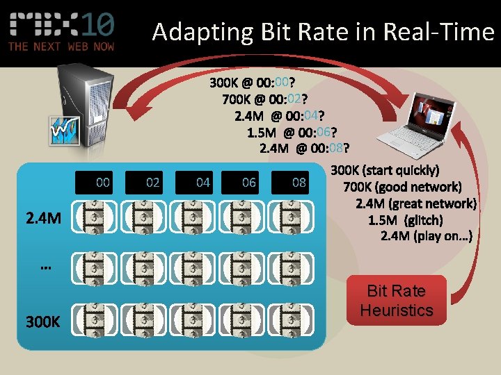 Adapting Bit Rate in Real-Time 00 02 04 06 08 08 Bit Rate Heuristics
